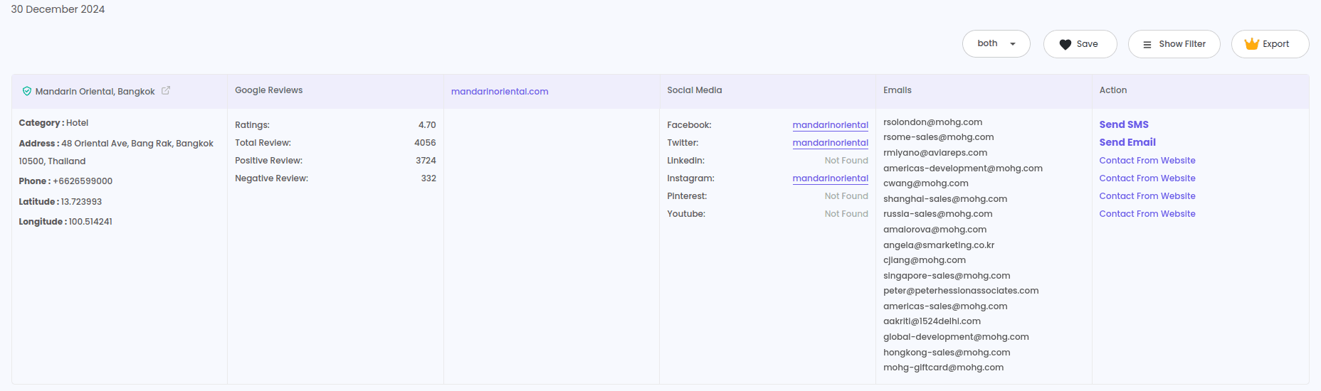 How to Extract Email address from Google Maps?